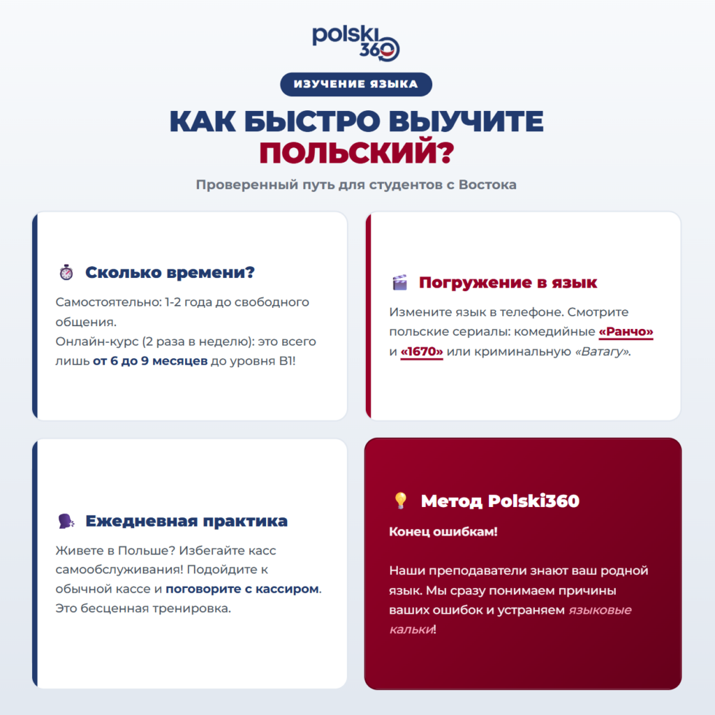 Инфографика «Как быстро выучить польский? Проверенный путь для людей с Востока» от Polski360. Содержит 4 совета: сроки обучения (онлайн-курс до уровня B1 за 6–9 месяцев), погружение в язык (смена языка в телефоне, просмотр сериалов «Ранчо», «1670»), ежедневная практика (общение с продавцами) и методика Polski360 по устранению языковых калек с помощью преподавателей, знающих UA/RU.