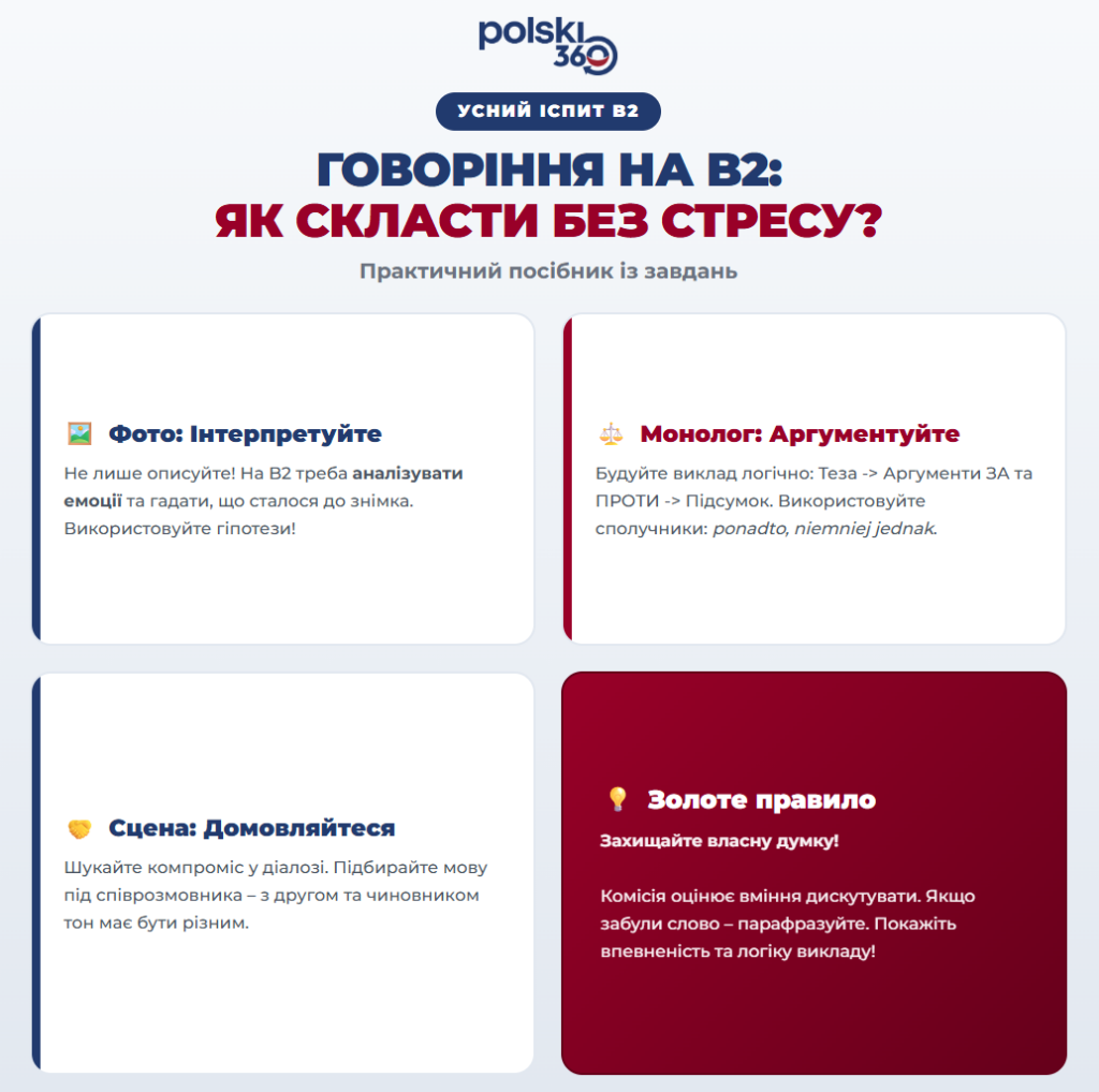 Інфографіка під назвою «Мовлення на B2: Як скласти іспит без стресу? Практичний посібник із завдань». Містить чотири ключові поради:
Фото (Інтерпретуй): Не лише описуй, а й аналізуй емоції та висувай гіпотези.
Монолог (Аргументуй): Будуй висловлювання логічно (теза, аргументи «за» і «проти», підсумок), використовуючи сполучні слова.
Сценка (Перемовляйся): Шукай компроміс і адаптуй стиль мовлення до співрозмовника.
Золоте правило: Захищай свої погляди, парафразуй, якщо бракує слів, і будь упевненим у собі.