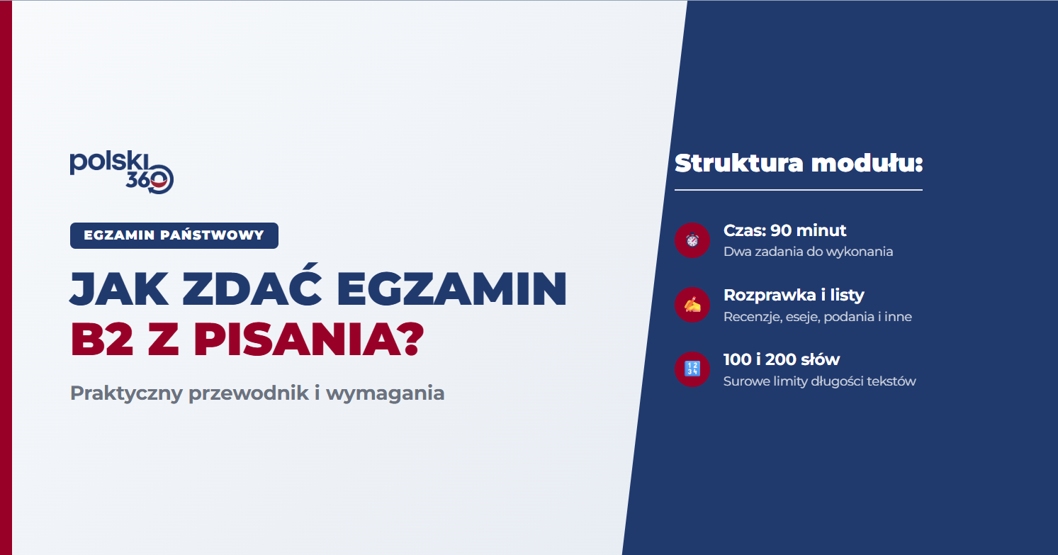 Baner informacyjny szkoły Polski360 o przygotowaniu do egzaminu państwowego B2 z języka polskiego, moduł pisanie. Po lewej tytuł "Jak zdać egzamin B2 z pisania?", po prawej lista wymagań: 90 minut, rozprawka, listy, limity słów.