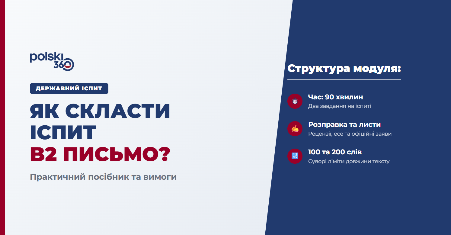 Банер Polski360 щодо підготовки до державного іспиту B2 з польської мови, письмова частина. Зліва заголовок "Як скласти письмо на B2?", справа структура модуля: 90 хвилин, розправка, листи та ліміти слів.